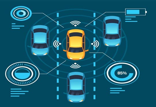 New Technologies Contributing To The Growth Of Intelligent Transport Systems